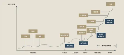 全球视角下企业数字化转型战略的探索之路2