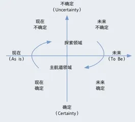 超越基业长青的秘诀：决策第一性原理3