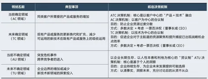 超越基业长青的秘诀：决策第一性原理5