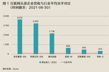 2021年底企业税收调整，背后的四大深意1