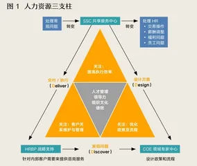 东风人事共享服务中心：人事共享从来不是成本，而是赋能中心1