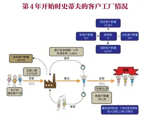 5分钟测试你的创业点子能否变现6