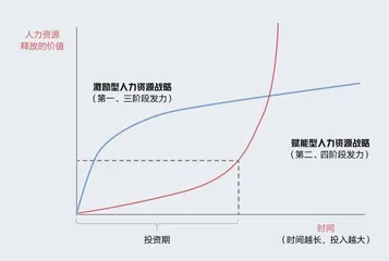 人力资源战略的自由空间与禁区