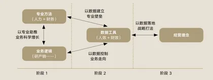 组织创新中的BP（下）打破进化僵局2