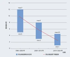 人力资源战略的自由空间与禁区3