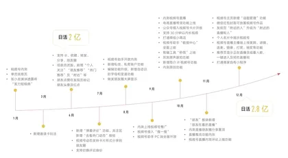 视频号蓝海养成记