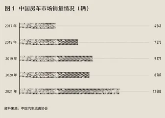 当大家都在卷电动时，上汽的房车悄悄统治了市场1