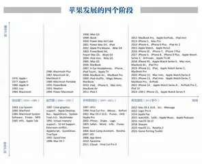 向苹果学习平台生态的构建1