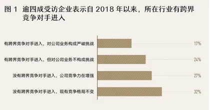 打造数字化转型新底盘