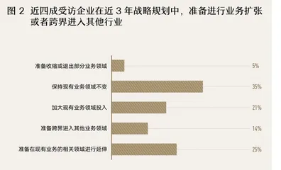 打造数字化转型新底盘1