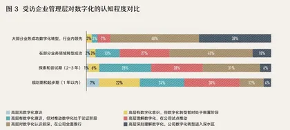 打造数字化转型新底盘2