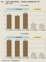 2022年，企业对供应链的安全需做好提前布局1