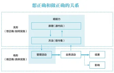 什么样的企业能成功