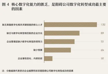 打造数字化转型新底盘3