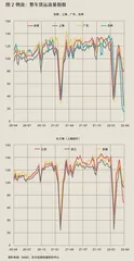 2022年，企业对供应链的安全需做好提前布局2