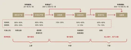 华熙生物：玻尿酸“老玩家”变身“盗火者”2