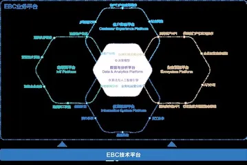 组装式EBC助力中国大型企业高韧性成长1