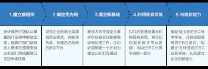 组装式EBC助力中国大型企业高韧性成长3