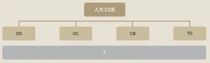 组织创新中的BP（上）平衡经营与管理的矛盾1