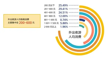 繁华夜经济：争做旅途中的“夜游神”2