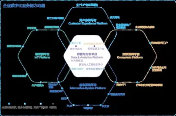 组装式EBC助力中国大型企业高韧性成长5