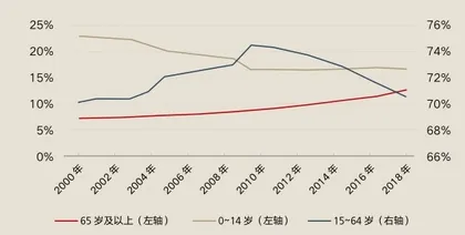 代工企业优化升级的破局之路1