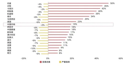 后疫情时代的职场新趋势1