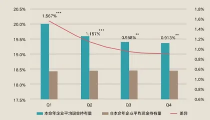 企业高管的本命年困境1