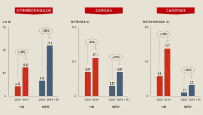 代工企业优化升级的破局之路2