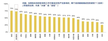 后疫情时代的职场新趋势2