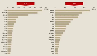 代工企业优化升级的破局之路3