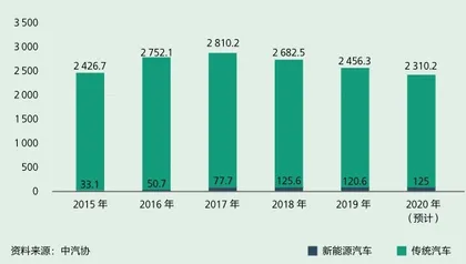 造车新势力5