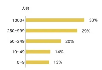 后疫情时代的职场新趋势4