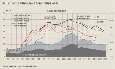 后危机时代全球价值链的“四重冲击”1