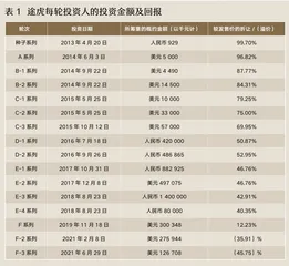 从途虎说起：连投8轮的持续下注策略是个好策略吗？2