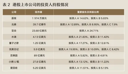 从途虎说起：连投8轮的持续下注策略是个好策略吗？3