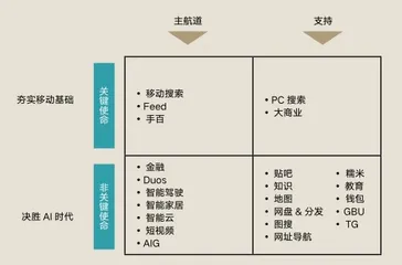 平衡思维如何应对企业发展的不确定性？2