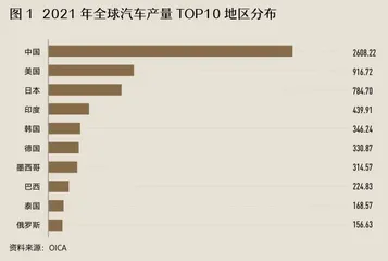 政策红利兑现市场红利，新能源汽车进入2.0时代0