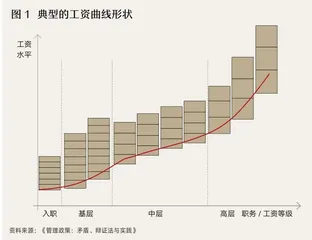 团队缺乏执行力？带团队是带野心、带欲望、带状态1