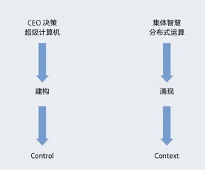 为OKR正名：字节跳动张一鸣要不要给员工“拧发条”？1