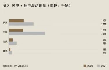 政策红利兑现市场红利，新能源汽车进入2.0时代3