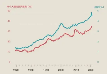 疫后新世界：数字经济带来K形复苏3