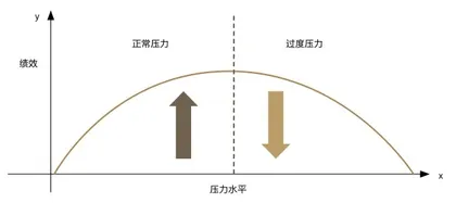 努力到怀疑人生，还要努力么0