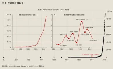 激进的变革：“元宇宙”与全球化的“第三次解绑”1