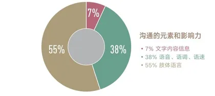 后疫情时代：开会到底是线上，还是见面？2