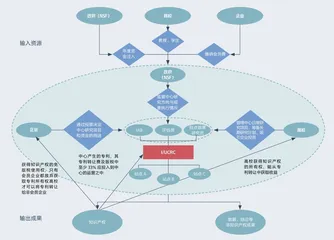 打破基础研究与商业化的鸿沟1