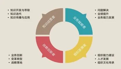 学习三支柱：赋能业务学习的组织模型1