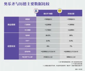 重新认识折扣零售1