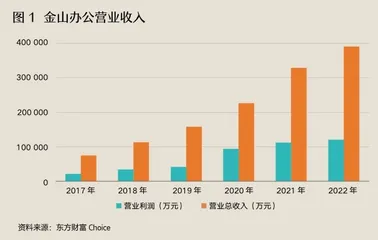 谁来并购百亿金山，激活国产软件业