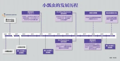 重新认识折扣零售2